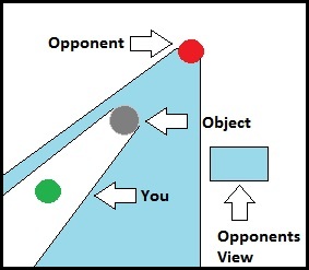 Opponents 2 View Route of Approach
